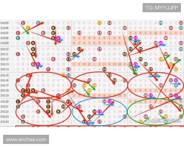 河北快3走势图分析，预测未来几期开奖号码的实用方法