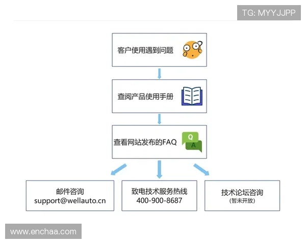 在霸王娱乐城感受最专业的博彩技术与贴心的客户支持