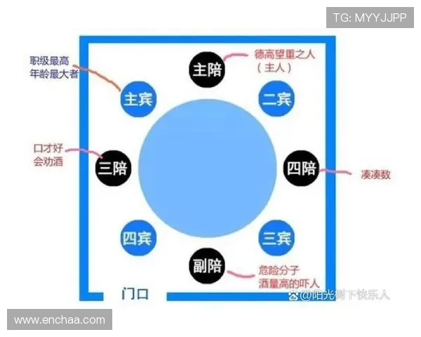 三公规矩详解：如何正确理解和遵守三公游戏中的基本礼仪与规则