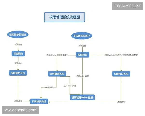 凯发网网站会员注册流程图全流程详解助力用户轻松注册成功